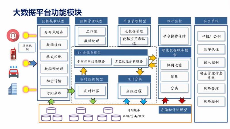 车辆远程监控技术引领汽车行业的革新