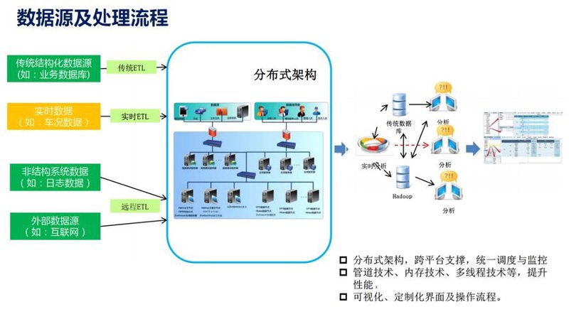 车辆远程监控技术的发展与应用